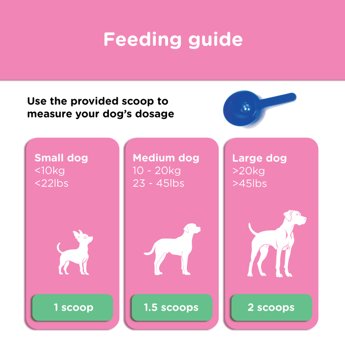Feeding guide showing recommended BioFunction8 dosage by weight using a blue scoop — 1, 1.5, or 2 scoops.