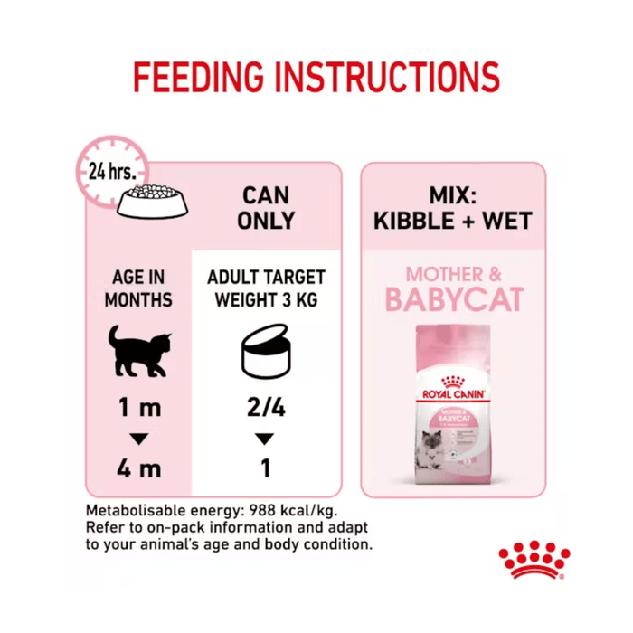 Royal Canin Mother & Babycat for cats feeding guide.